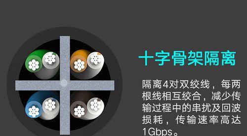 使用Cat线连接电脑的教程（一步步教你如何使用Cat线连接电脑，轻松传输文件）