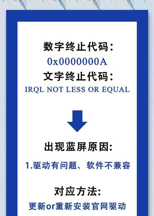 电脑重装后蓝屏变卡怎么办？（解决方法和注意事项）