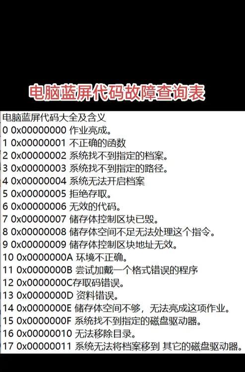 电脑蓝屏启动很慢的解决方法（优化电脑性能，解决蓝屏和缓慢启动问题）